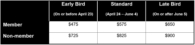  Early Bird, Standard, and Late Bird Registration