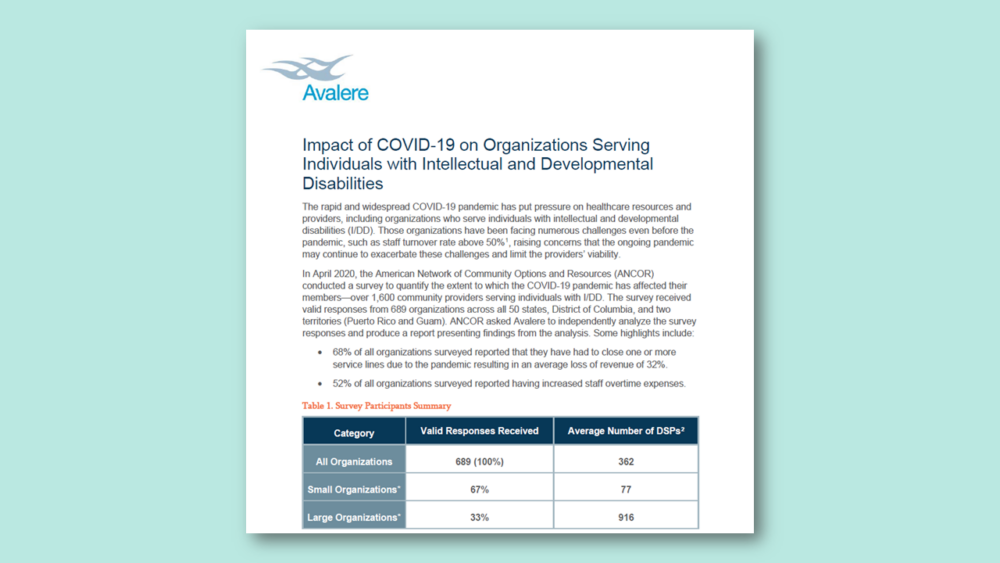 Impact Of Covid 19