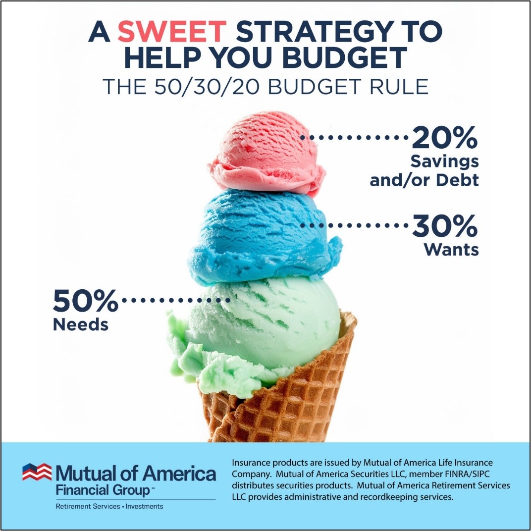 graphic / title: A Sweet Strategy to Help You Budget image: ice cream cone with three scoops labeled top to bottom: 20% savings and/or debt, 30% wants, 50% needs